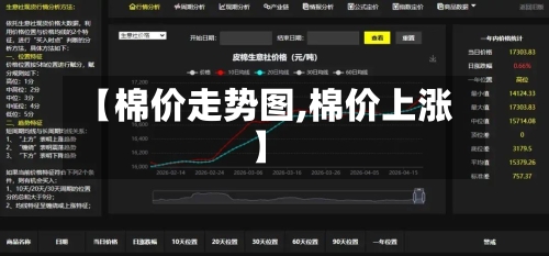 【棉价走势图,棉价上涨】