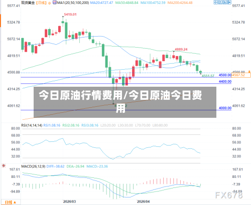 今日原油行情费用/今日原油今日费用-第2张图片