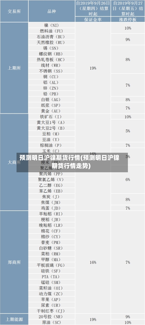 预测明日沪镍期货行情(预测明日沪镍期货行情走势)