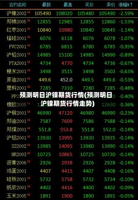 预测明日沪镍期货行情(预测明日沪镍期货行情走势)-第3张图片