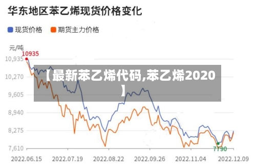 【最新苯乙烯代码,苯乙烯2020】