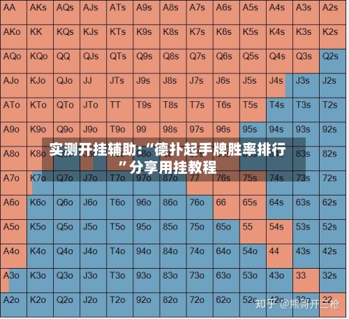 实测开挂辅助:“德扑起手牌胜率排行”分享用挂教程