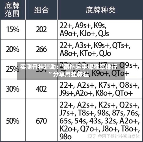 实测开挂辅助:“德扑起手牌胜率排行”分享用挂教程-第2张图片