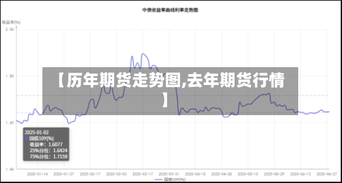 【历年期货走势图,去年期货行情】-第2张图片