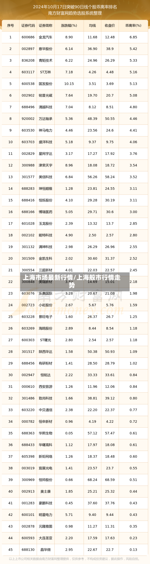 上海市场最新行情/上海般市行情走势