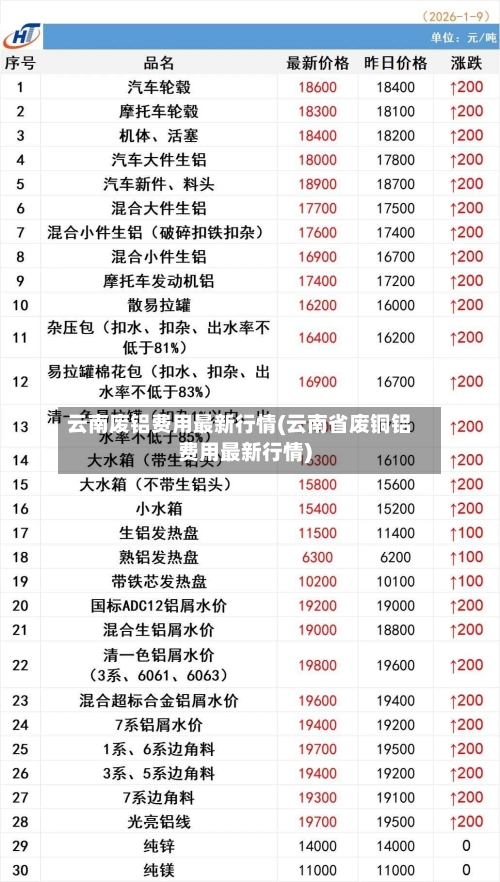 云南废铝费用最新行情(云南省废铜铝费用最新行情)