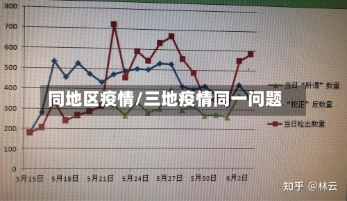 同地区疫情/三地疫情同一问题