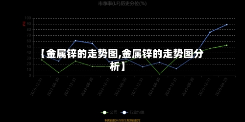 【金属锌的走势图,金属锌的走势图分析】-第2张图片