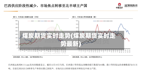 煤炭期货实时走势(煤炭期货实时走势最新)