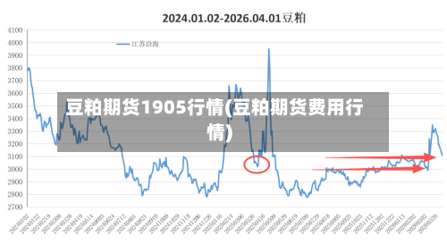 豆粕期货1905行情(豆粕期货费用行情)-第2张图片