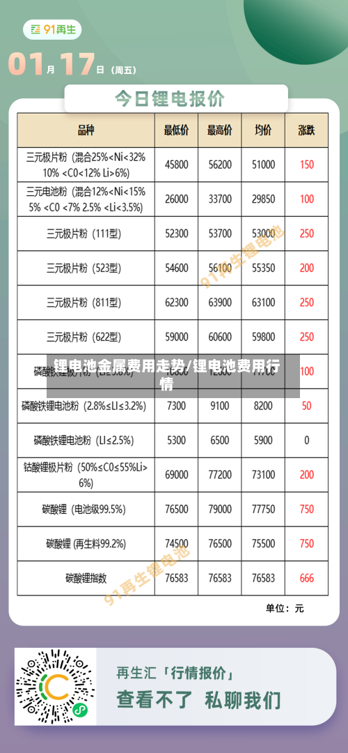 锂电池金属费用走势/锂电池费用行情