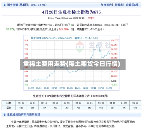重稀土费用走势(稀土期货今日行情)