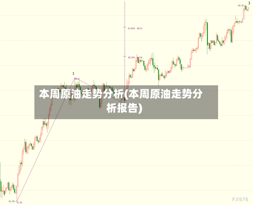 本周原油走势分析(本周原油走势分析报告)