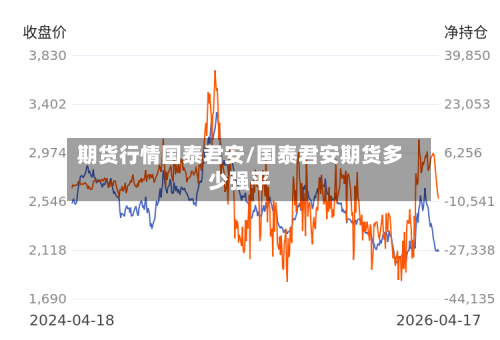 期货行情国泰君安/国泰君安期货多少强平