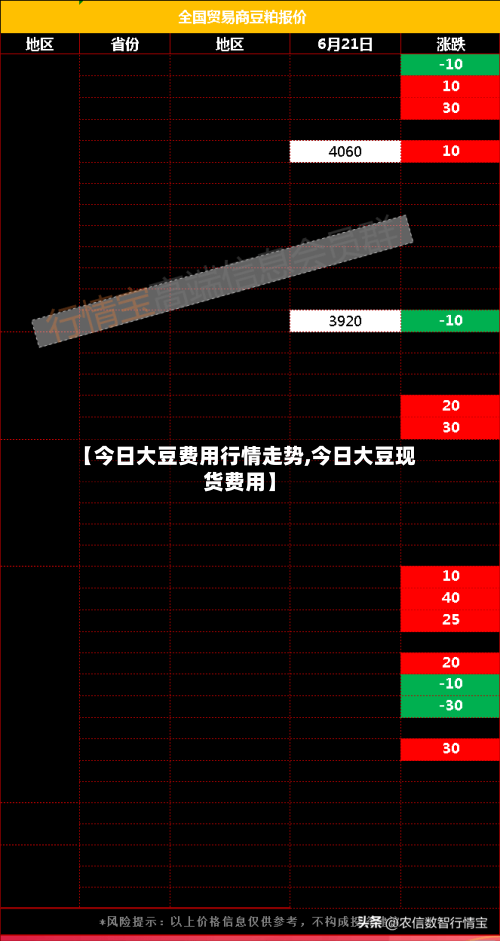 【今日大豆费用行情走势,今日大豆现货费用】-第2张图片
