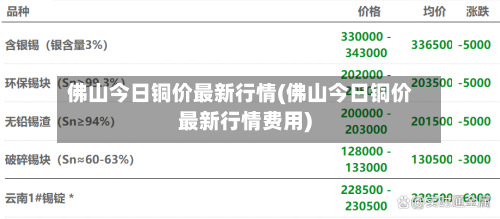 佛山今日铜价最新行情(佛山今日铜价最新行情费用)-第2张图片