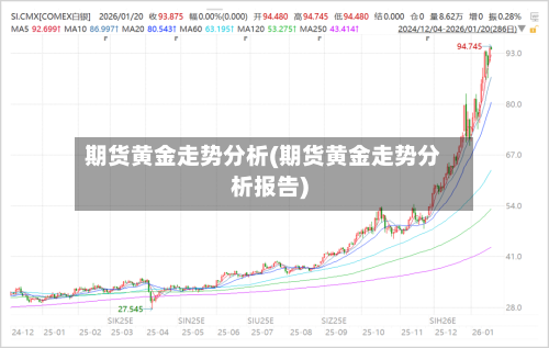 期货黄金走势分析(期货黄金走势分析报告)