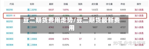 豆二期货费用走势/豆二期货最新费用-第2张图片