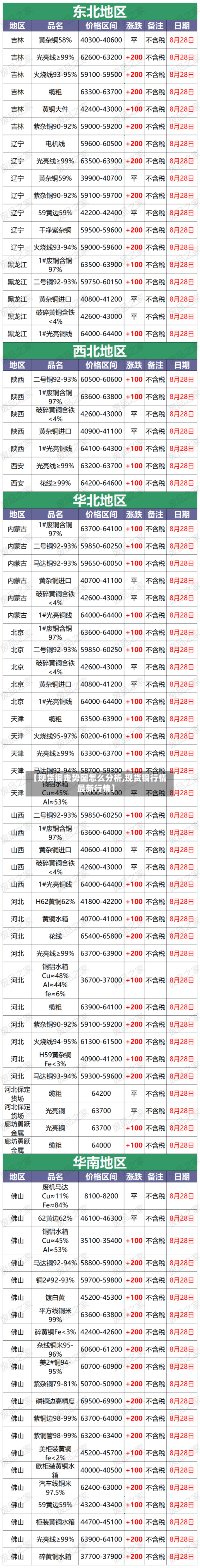 【现货铜走势图怎么分析,现货铜行情最新行情】
