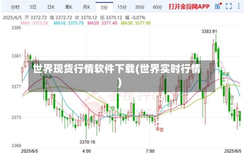 世界现货行情软件下载(世界实时行情)-第3张图片