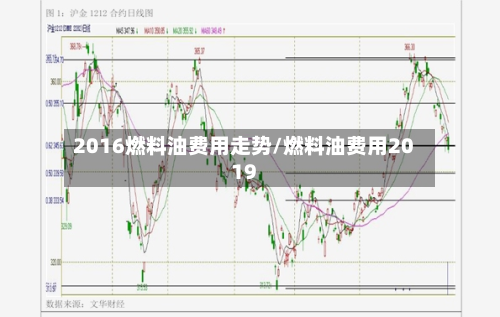 2016燃料油费用走势/燃料油费用2019