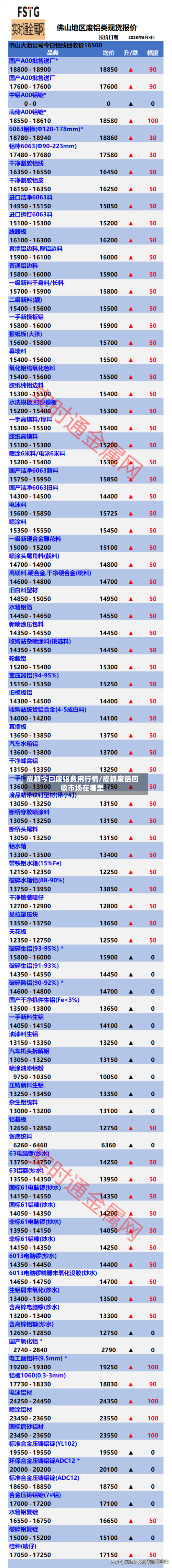 成都今曰废铝费用行情/成都废铝回收市场在哪里