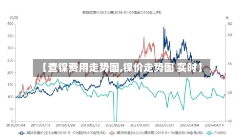 【查镍费用走势图,镍价走势图 实时】