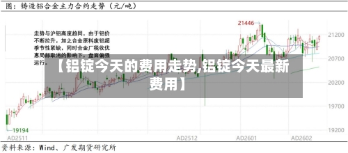 【铝锭今天的费用走势,铝锭今天最新费用】-第2张图片