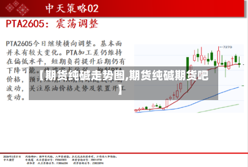 【期货纯碱走势图,期货纯碱期货吧】