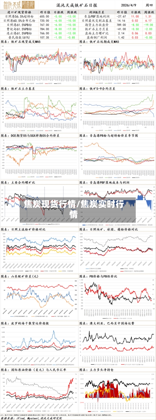 焦炭现货行情/焦炭实时行情