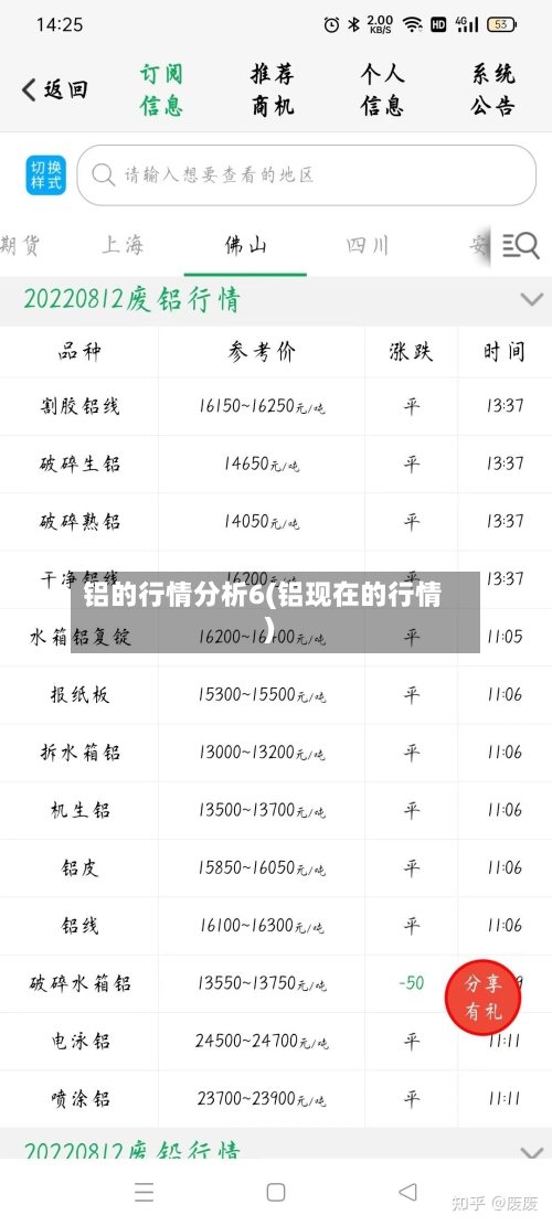 铝的行情分析6(铝现在的行情)-第2张图片