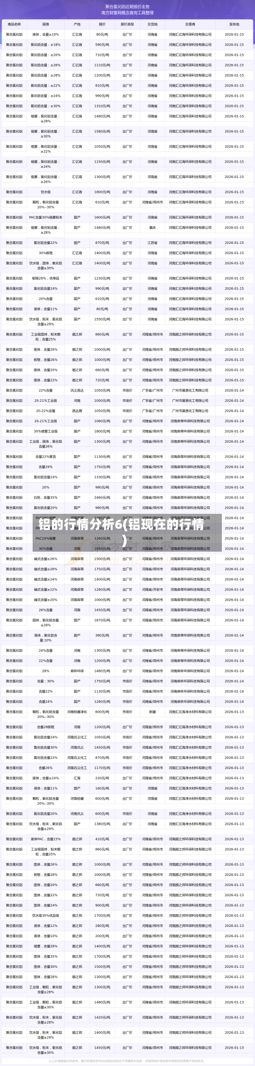 铝的行情分析6(铝现在的行情)-第3张图片