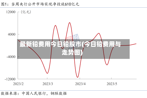 最新铅费用今日铅股市(今日铅费用与走势图)-第3张图片