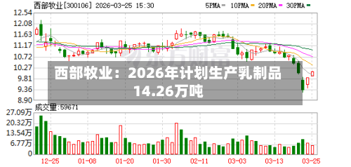 西部牧业：2026年计划生产乳制品14.26万吨-第2张图片