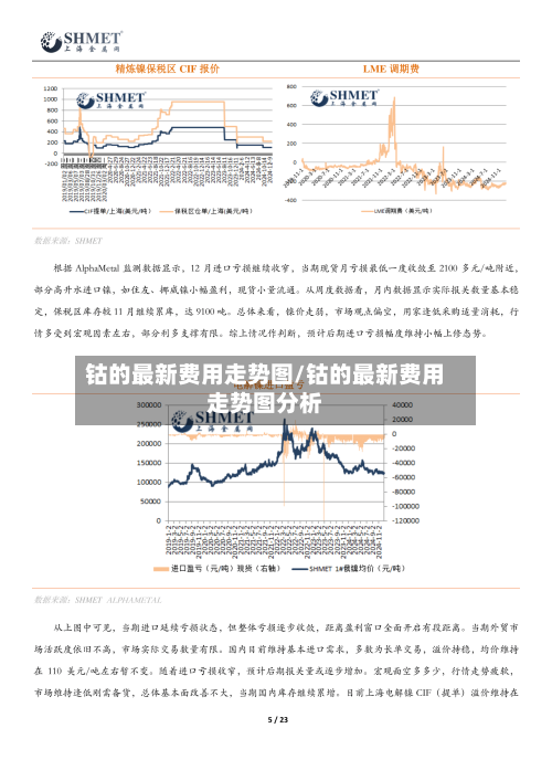 钴的最新费用走势图/钴的最新费用走势图分析-第2张图片