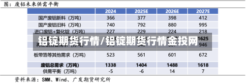 铝锭期货行情/铝锭期货行情金投网