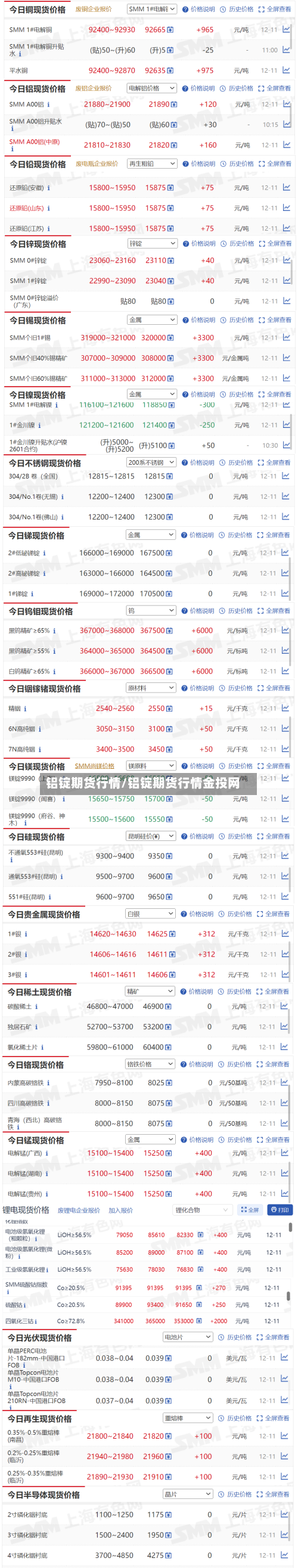 铝锭期货行情/铝锭期货行情金投网-第3张图片