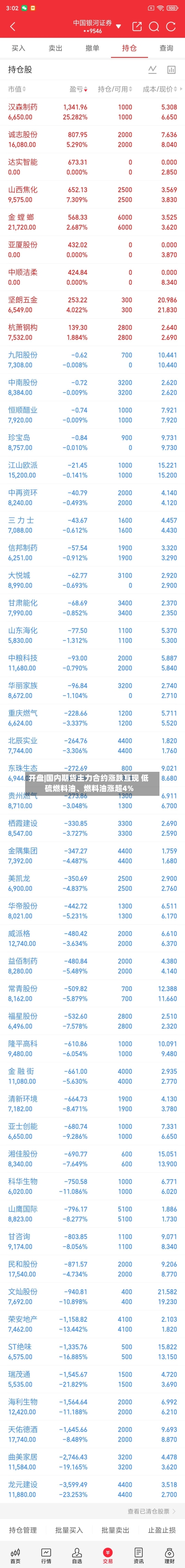 开盘|国内期货主力合约涨跌互现 低硫燃料油	、燃料油涨超4%-第2张图片