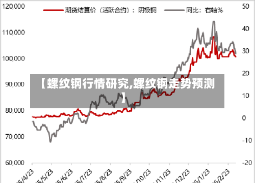 【螺纹钢行情研究,螺纹钢走势预测】