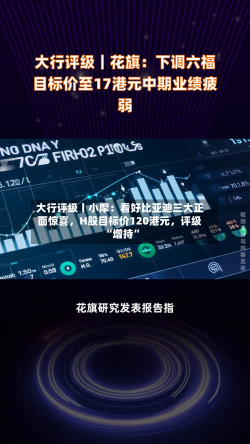 大行评级丨小摩：看好比亚迪三大正面惊喜，H股目标价120港元，评级“增持	”-第2张图片