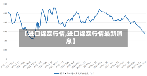 【进口煤炭行情,进口煤炭行情最新消息】