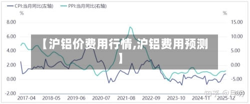 【沪铝价费用行情,沪铝费用预测】-第2张图片