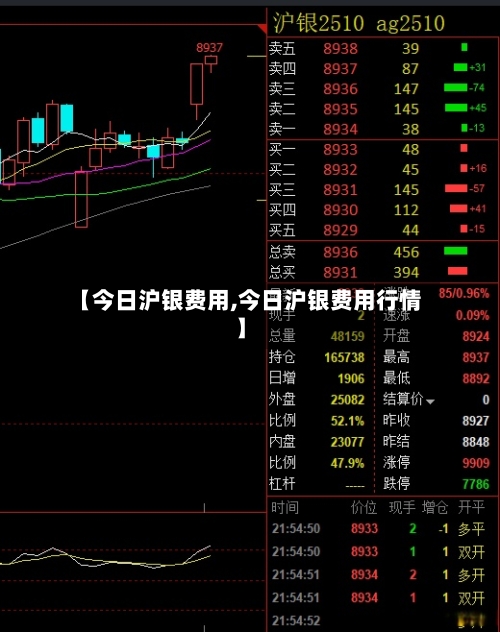 【今日沪银费用,今日沪银费用行情】