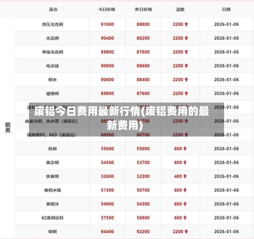 废铝今日费用最新行情(废铝费用的最新费用)-第2张图片