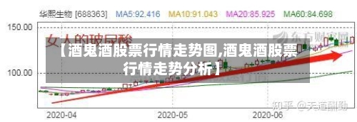 【酒鬼酒股票行情走势图,酒鬼酒股票行情走势分析】-第3张图片