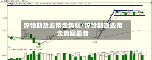 锌铅期货费用走势图/锌铅期货费用走势图最新