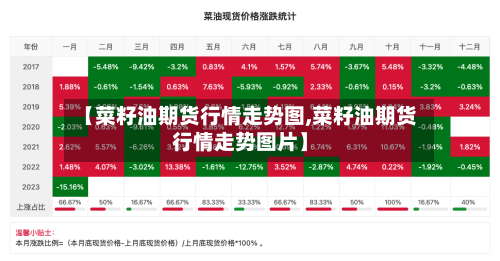 【菜籽油期货行情走势图,菜籽油期货行情走势图片】