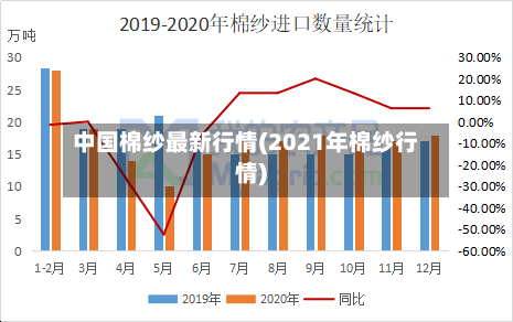中国棉纱最新行情(2021年棉纱行情)