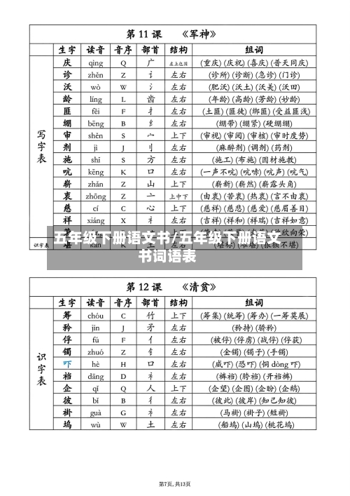 五年级下册语文书/五年级下册语文书词语表-第2张图片