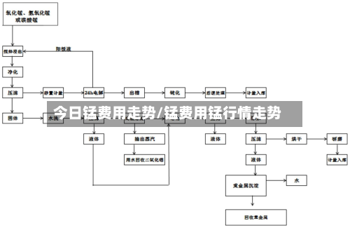 今日锰费用走势/锰费用锰行情走势-第2张图片